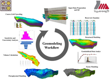 شرکت مشاوران انرژی تهران